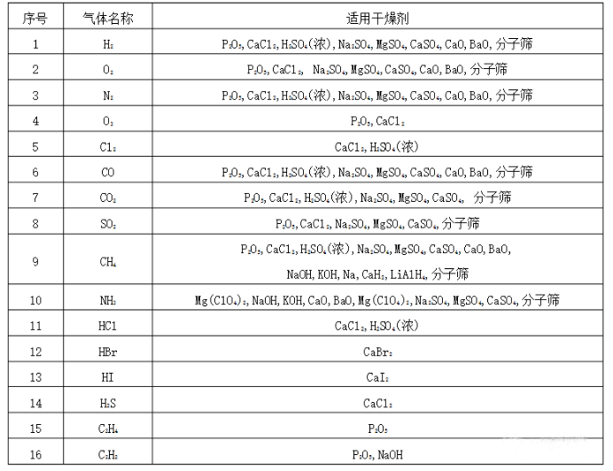 气体适用桃子视频免费看下载.png